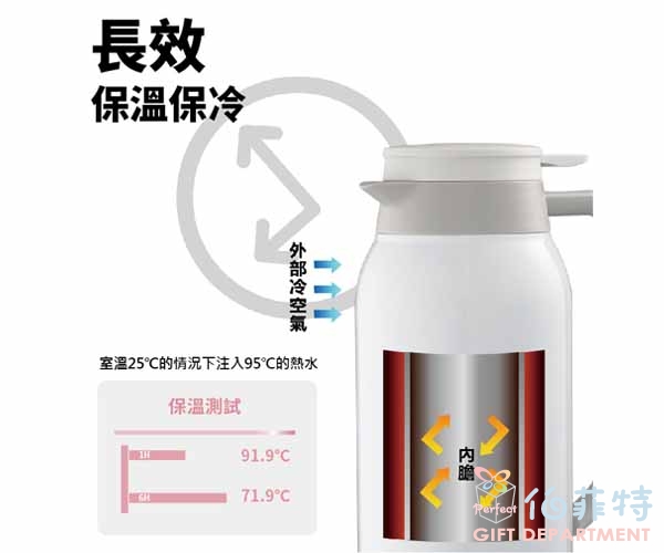 掌廚可樂膳 不鏽鋼保溫禮盒組
