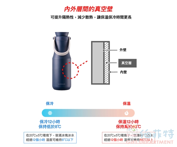 樂扣樂扣 手提兩用都會不鏽鋼保溫瓶 470ml