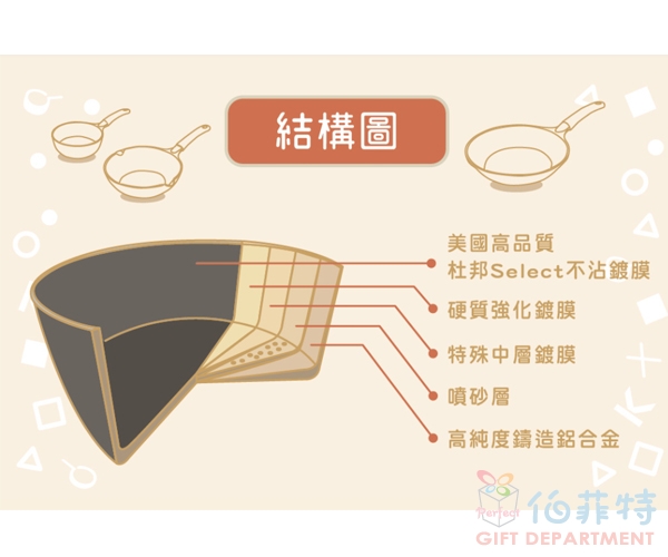 【日本PANPOT】25CM單柄炒鍋(無蓋/可電磁爐)
