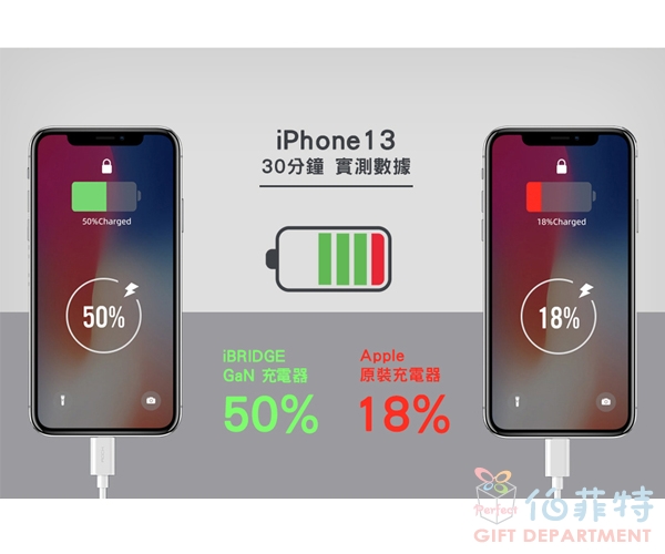 【iBRIDGE】GaN 65W 3Ports充電器