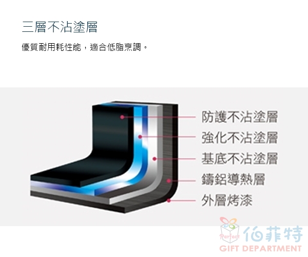 膳魔師羽量輕手不沾鍋 單柄平底鍋 20cm