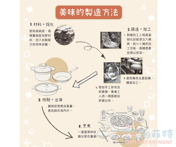 【日本PANPOT】25CM單柄炒鍋(無蓋/可電磁爐)